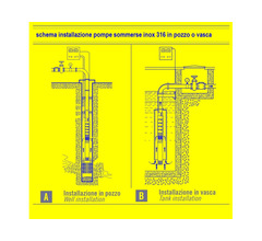 Agricoltura - giardinaggio - pompa immersione pompaggio acqua potabile certificata Ktw approved