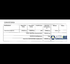 Appartamenti in Vendita - Ponsacco_capannone artigianale con relativo resede pertinenziale