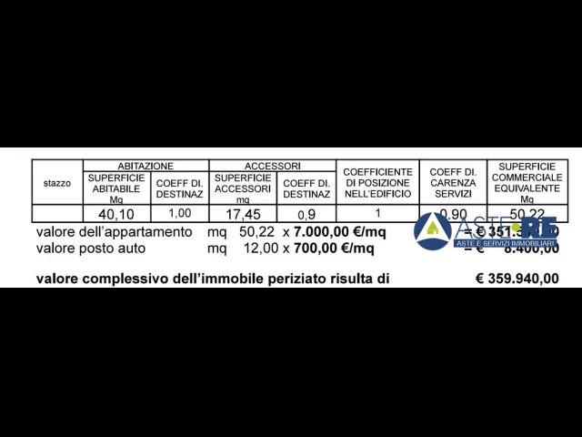 Appartamenti in Vendita - Sardegna_complesso villaggio smeralda _olbia in località "porto rotondo", porto rotondo