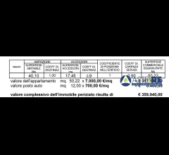 Appartamenti in Vendita - Sardegna_complesso villaggio smeralda _olbia in località "porto rotondo", porto rotondo