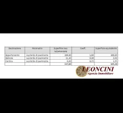 Appartamenti in Vendita - Appartamento in asta
