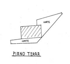 Case - Vendesi complesso abitativo e  commerciale su strada di traffico tra carpi e modena