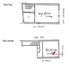 Case - Locale commerciale ad alto reddito - via cavour