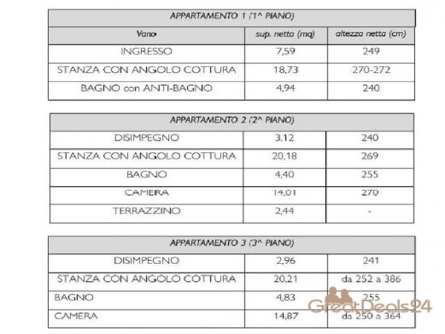 Case - Abitazione in villini - corso vittorio emanuele ii