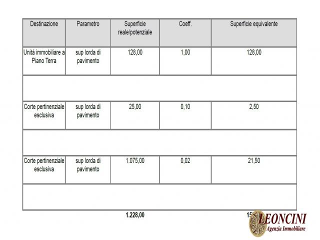 Case - Villa indipendente con giardino