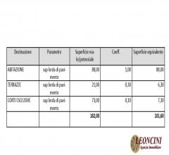 Case - Appartamento in asta