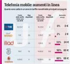 Metronic 425010 tipo conveniente - beltel