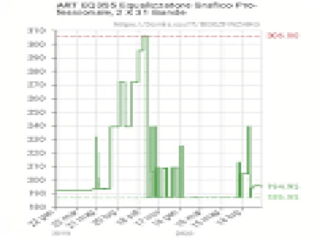 Beltel - art eq355 equalizzatore grafico tipo migliore