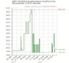 Beltel - art eq355 equalizzatore grafico tipo migliore