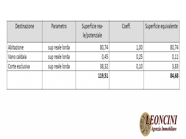 Case - Abitazione semindipendente